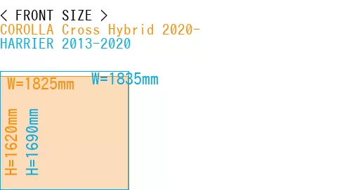 #COROLLA Cross Hybrid 2020- + HARRIER 2013-2020